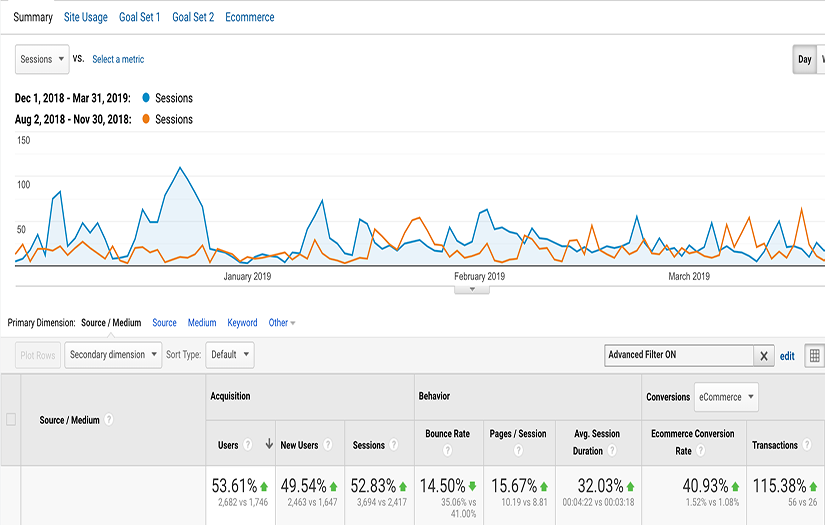 pekar-konditer.com.ua - Bakery equipment online store (Social Media Marketing) screenshot 1