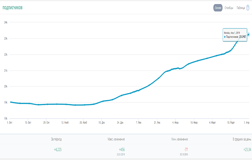 pekar-konditer.com.ua - Bakery equipment online store (Social Media Marketing) screenshot 2