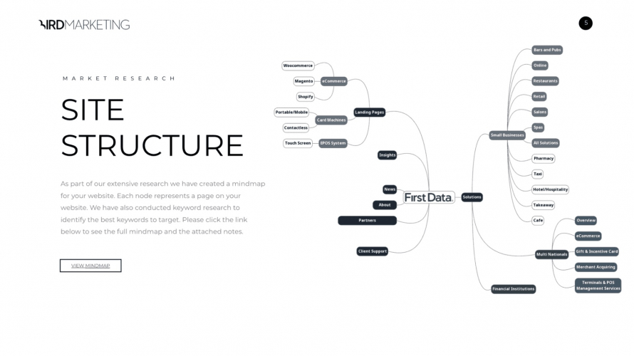 First Data screenshot 1