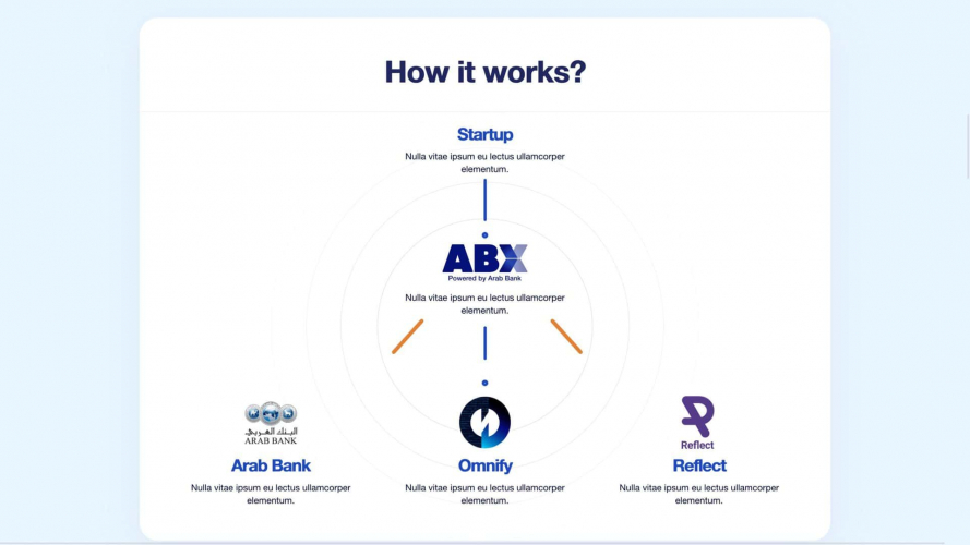 Arab Bank screenshot 4