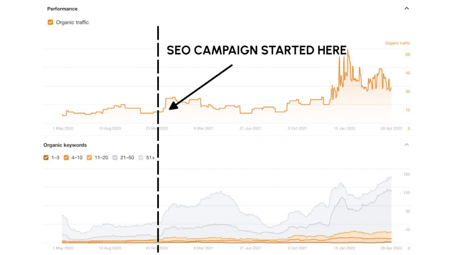 Recipe for Results screenshot 4