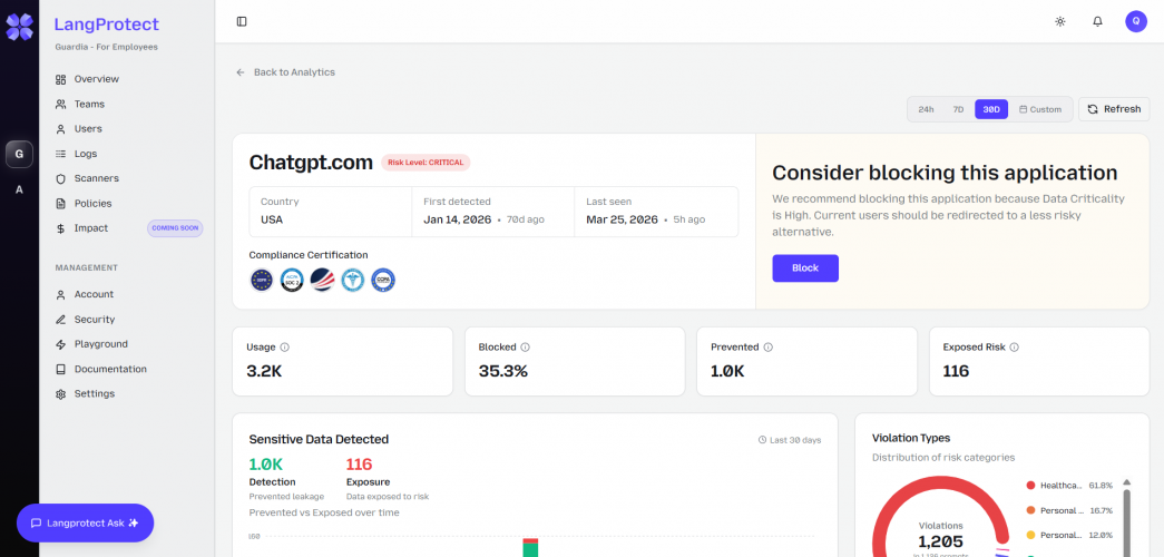 LangProtect: Enterprise AI Security and Governance Platform screenshot 1