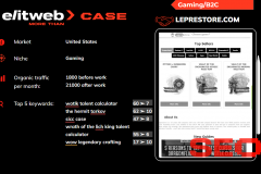 SMM, SEO, & PPC Promotion of Leprestore Gaming Website