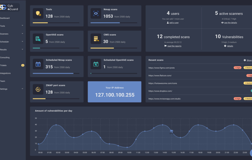 Cyb4Guard screenshot 2