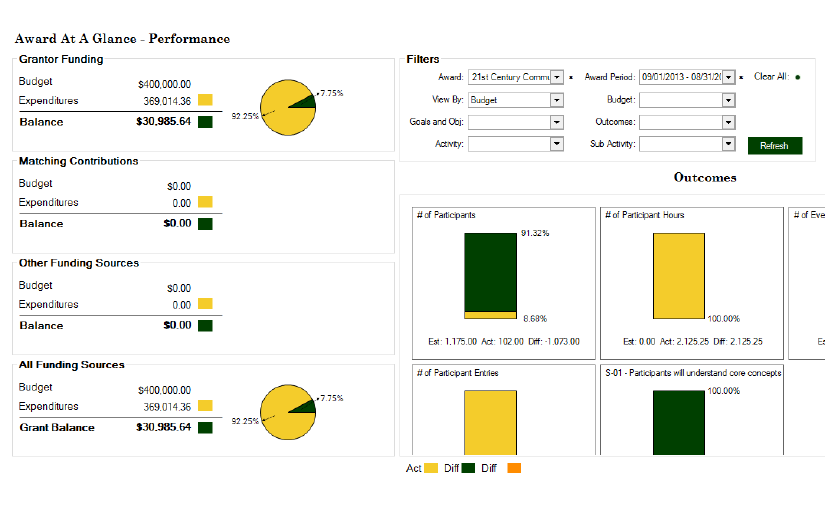 Grant Management System screenshot 1