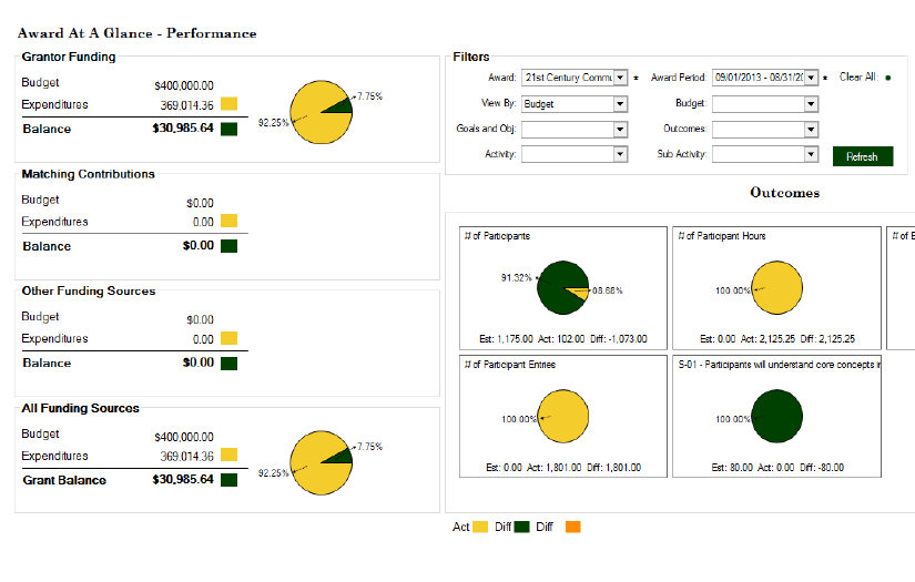 Grant Management System screenshot 2