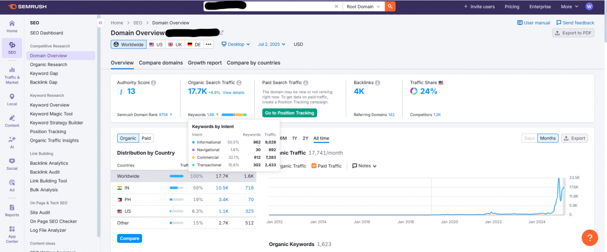 Music Instrument Store SEO screenshot 1