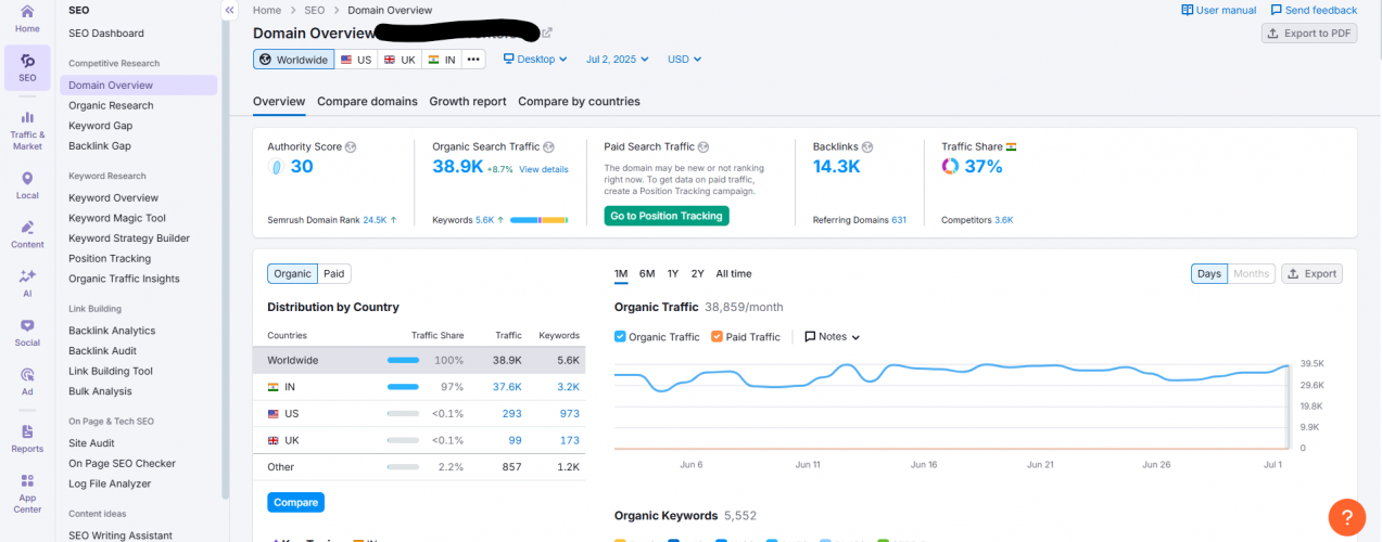 Wedding Planner SEO - Ranked 166+ keywords on the 1st page of Google. screenshot 1