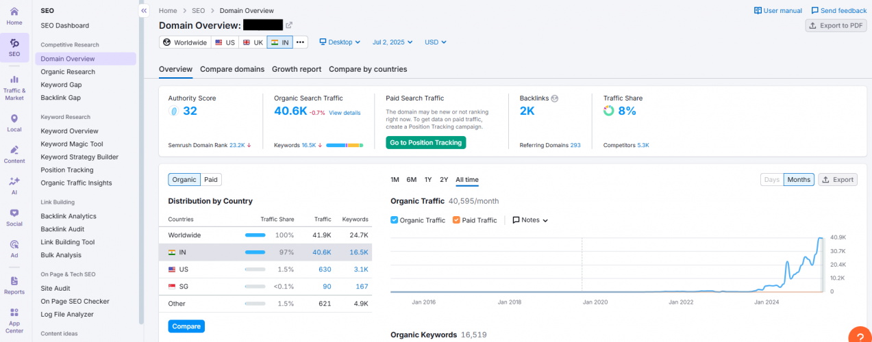 Travel Website SEO: Navigating SEO to 40.6K Monthly Visitors screenshot 1