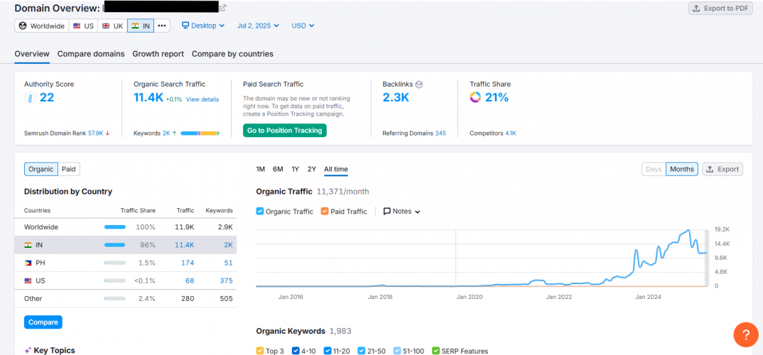 Pharma Website SEO: From 0 to 11.4K Monthly Visitors in the Indian Market screenshot 1