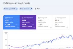 10X Traffic Organic Increase in Cosmetic Segment