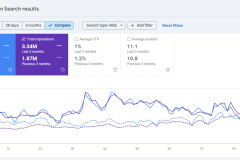 College SEO: From 1.8M to 3.3M Impressions & 49% More Clicks in 90 Days