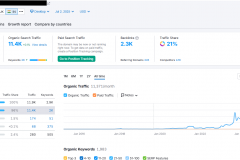 Pharma Website SEO: From 0 to 11.4K Monthly Visitors in the Indian Market