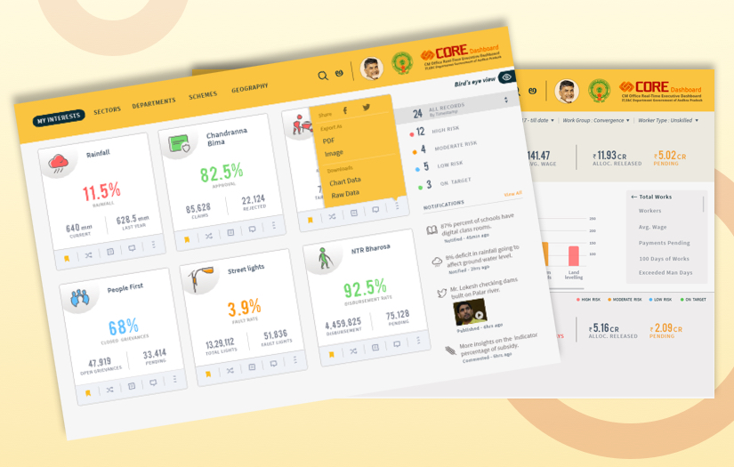 AP Govt - CORE Dashboard screenshot 1