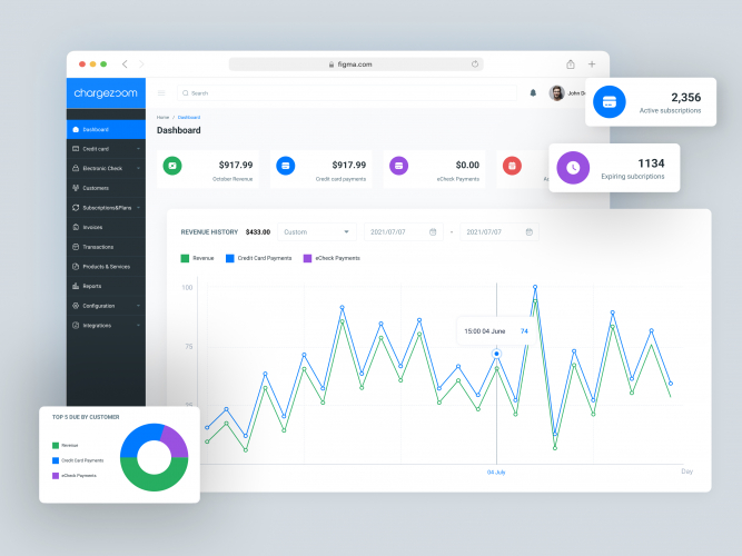 Chargezoom Dashboard Design screenshot 1
