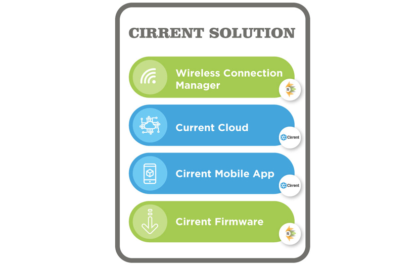WIRELESS CONNECTION MANAGER FOR IOT-ENABLED CONSUMER ELECTRONICS screenshot 1