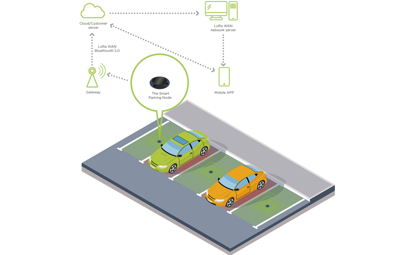 SMART PARKING SOLUTION WITH CLOUD, MOBILE APP AND WEB DASHBOARD screenshot 1