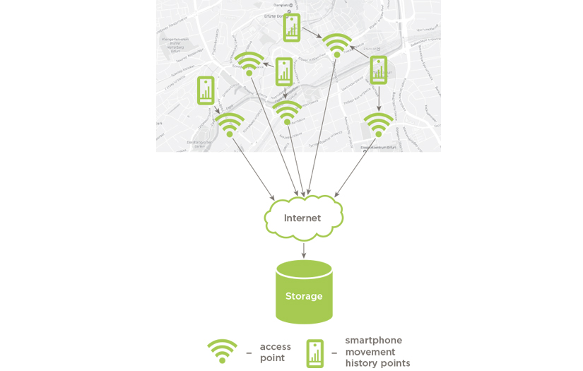 REAL-TIME LOCATION TRACKING SYSTEM FOR PROXIMITY MARKETING AND FOOT-TRAFFIC ANALYSIS screenshot 1