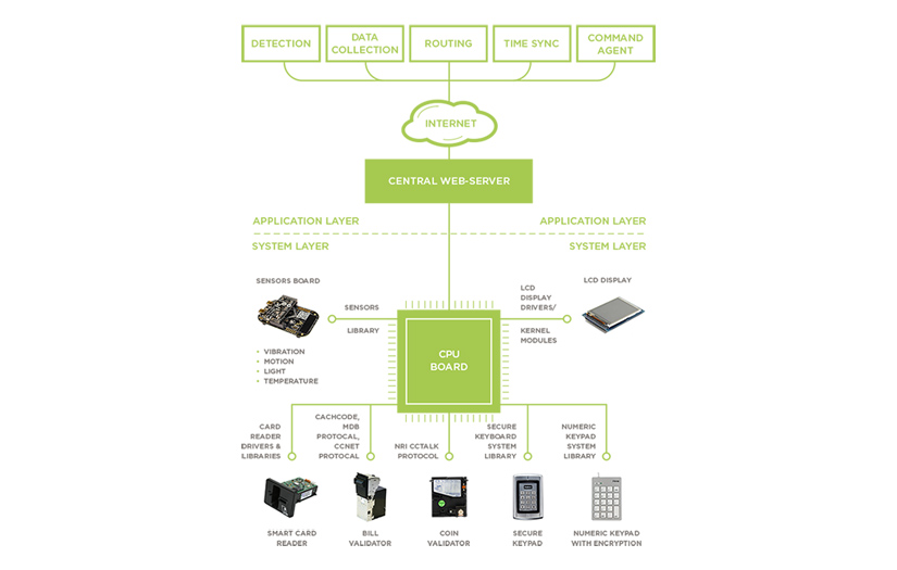 PARKING DIGITAL  EMBEDDED SOFTWARE screenshot 1