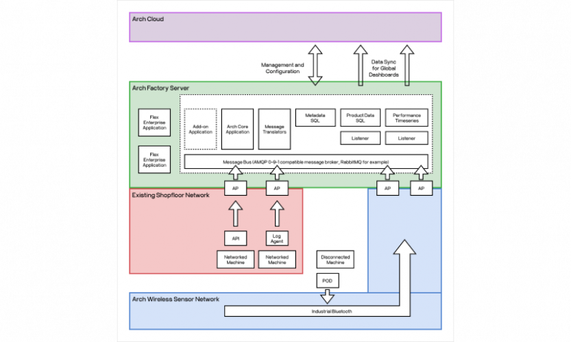 Full-Scale Technological Upgrade for Industrial Metrics and Analytics screenshot 1