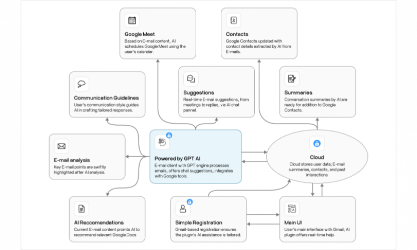 AI-Powered Email Management Extension screenshot 1