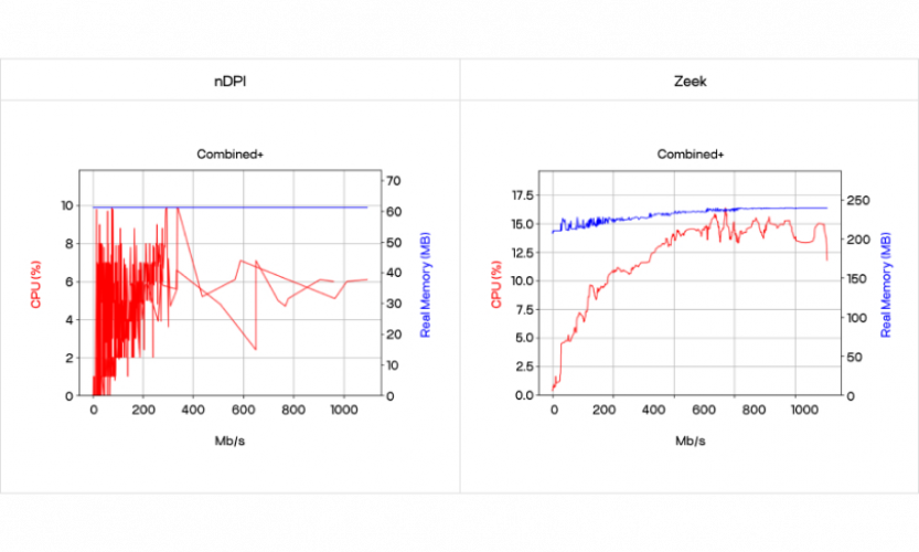 High-Speed Intrusion Detection System for Network Security screenshot 2
