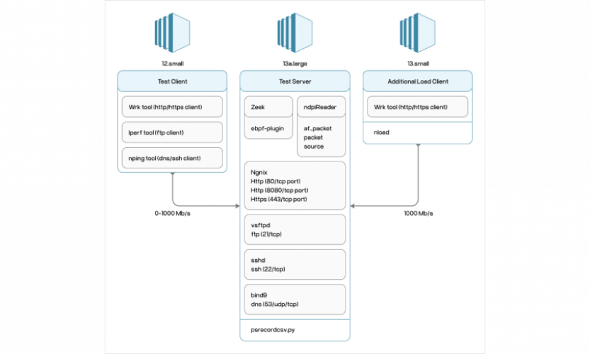 High-Speed Intrusion Detection System for Network Security screenshot 1