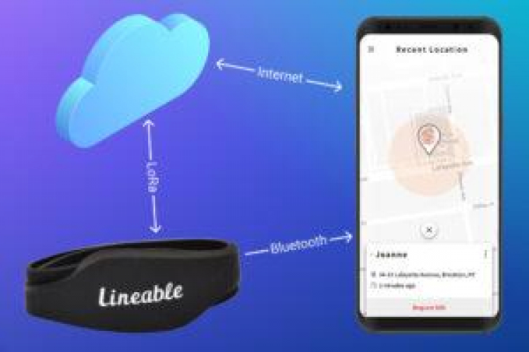 Improving Connection Standards for a New Generation of Consumer Smartwatches screenshot 1