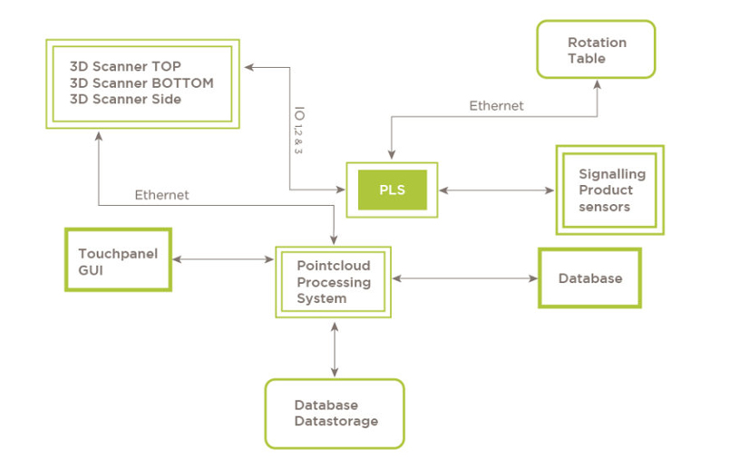 HMI IMPLEMENTATION FOR 3D SCANNER screenshot 1