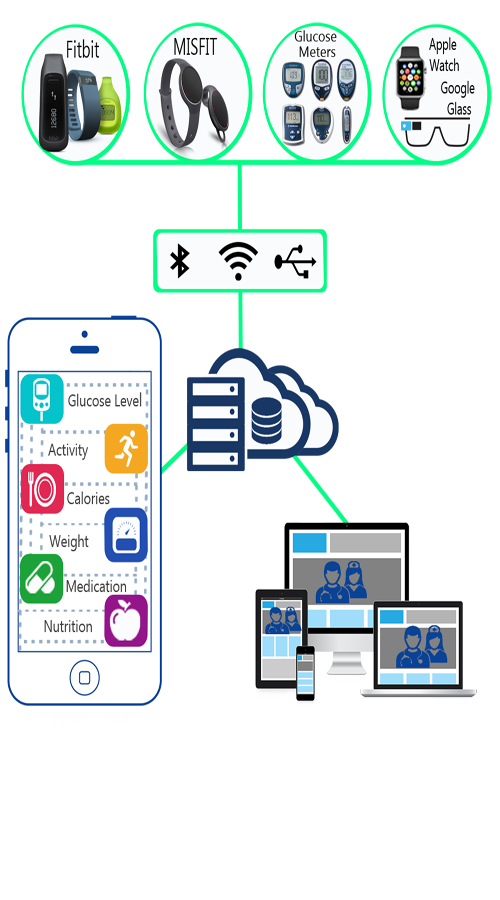 Wearable Devices Integration screenshot 1