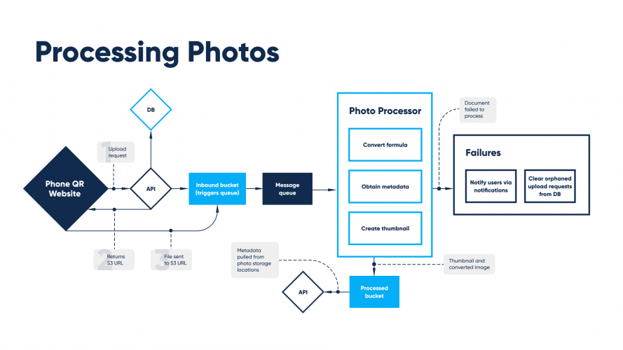 Healthcare platform for managing child abuse screenshot 1