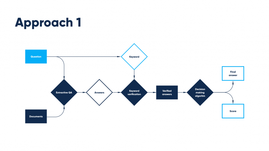 Custom NLP model for US sustainability startup screenshot 4