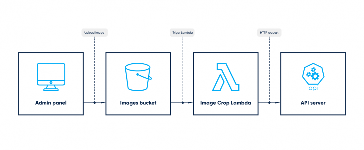 Designing custom NFT marketplace screenshot 3
