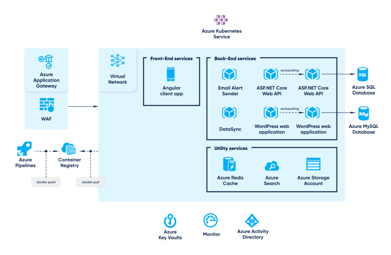 Renewable energy community network screenshot 3