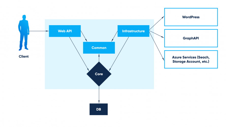 Renewable energy community network screenshot 1