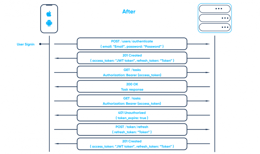 EHS compliance reporting platform screenshot 2