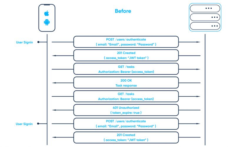 EHS compliance reporting platform screenshot 3