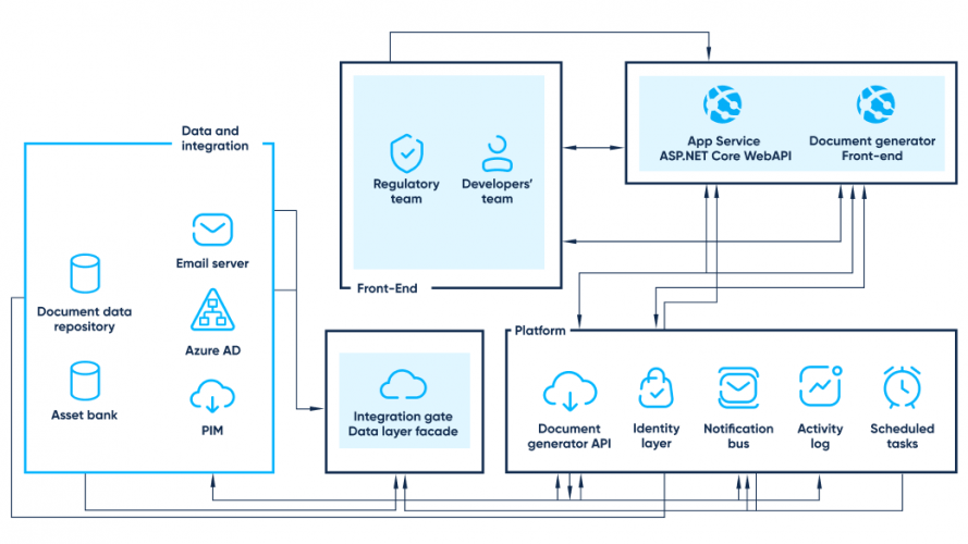 Automated cloud-based document generation solution screenshot 2
