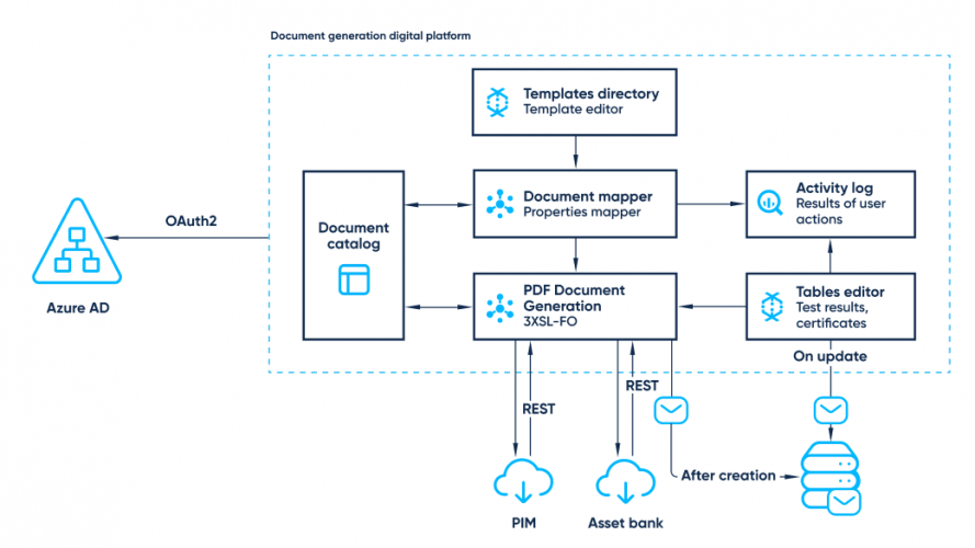Automated cloud-based document generation solution screenshot 1