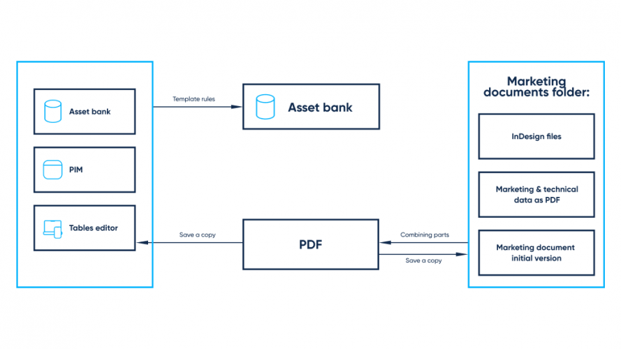 Automated cloud-based document generation solution screenshot 5
