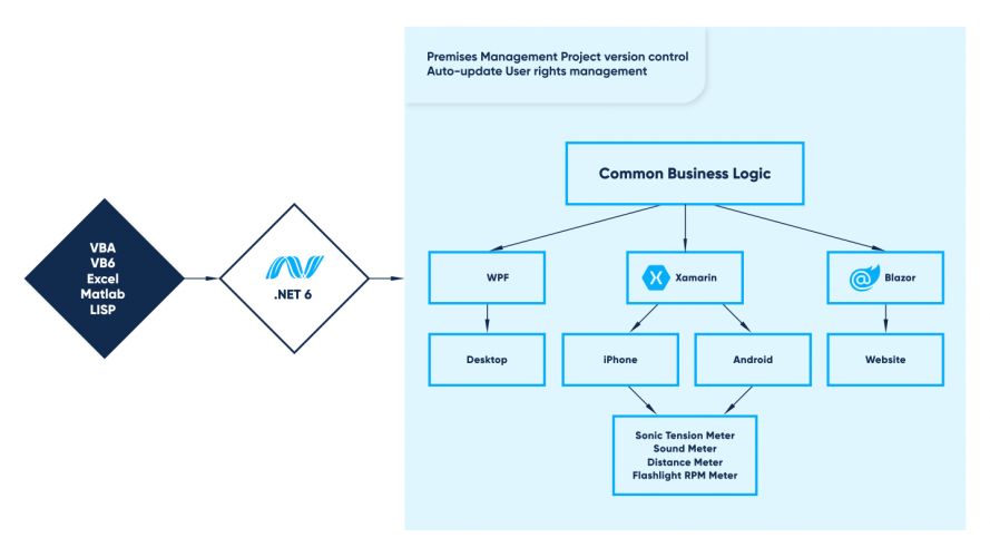 Belt-drive systems engineering toolkit screenshot 1