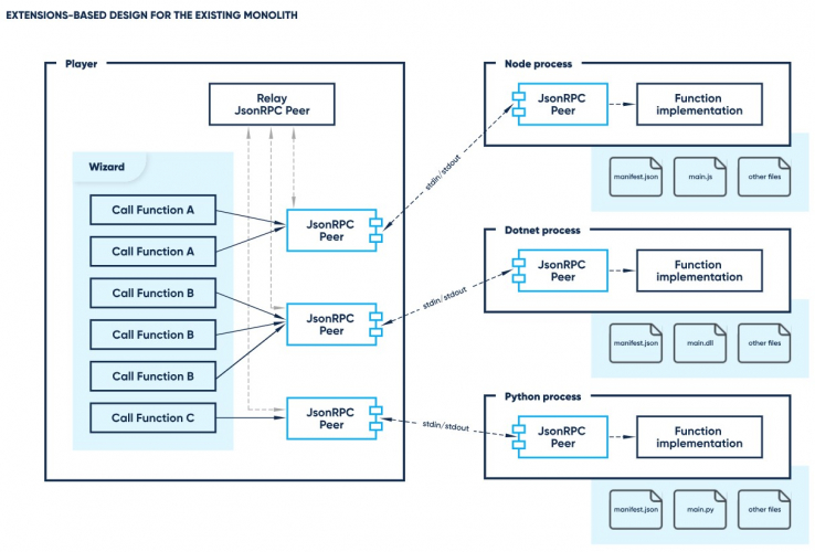 RPA platform legacy modernization screenshot 1