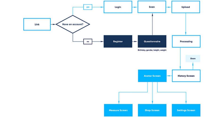 3D body measurement technology screenshot 1