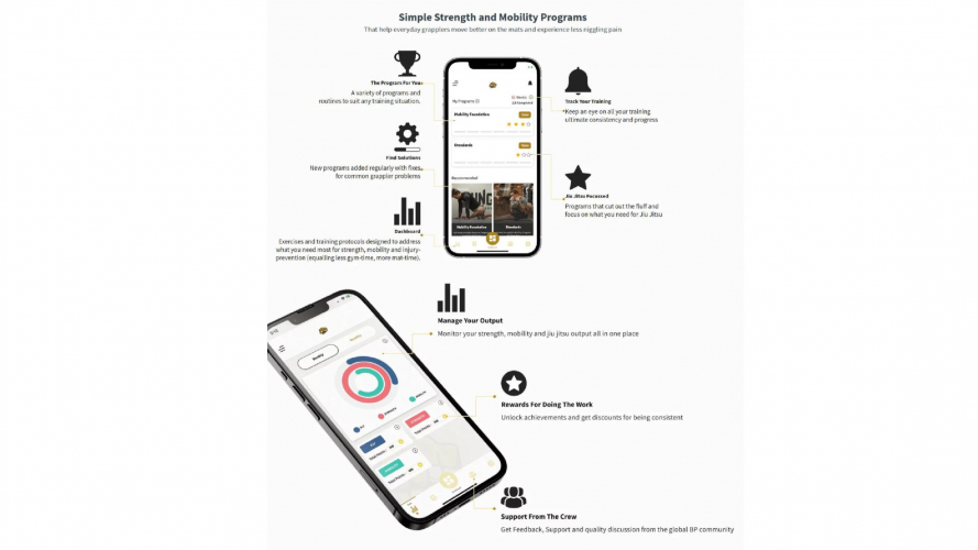 Bulletproof for BJJ screenshot 2