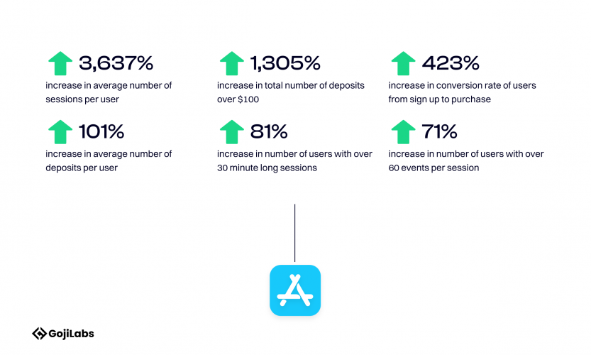 Prediction Strike - The worlds first stock market for professional athletes. screenshot 2