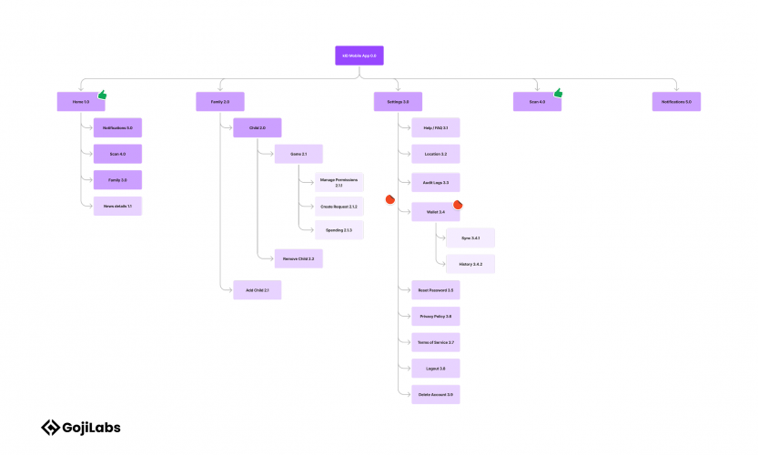 k-ID - The world's first cross-platform child onboarding platform screenshot 4