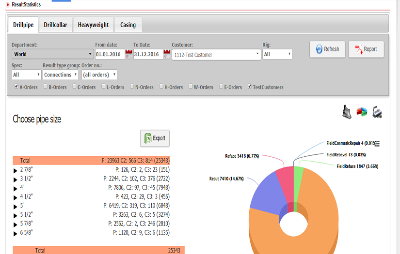 Cutting-Edge Custom ERP System for Oil & Gas Industry screenshot 1