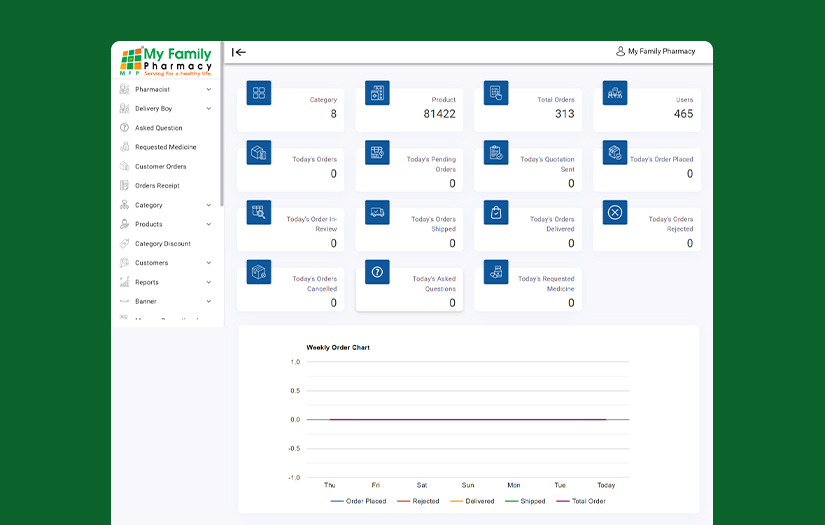My Family Pharmacy screenshot 1