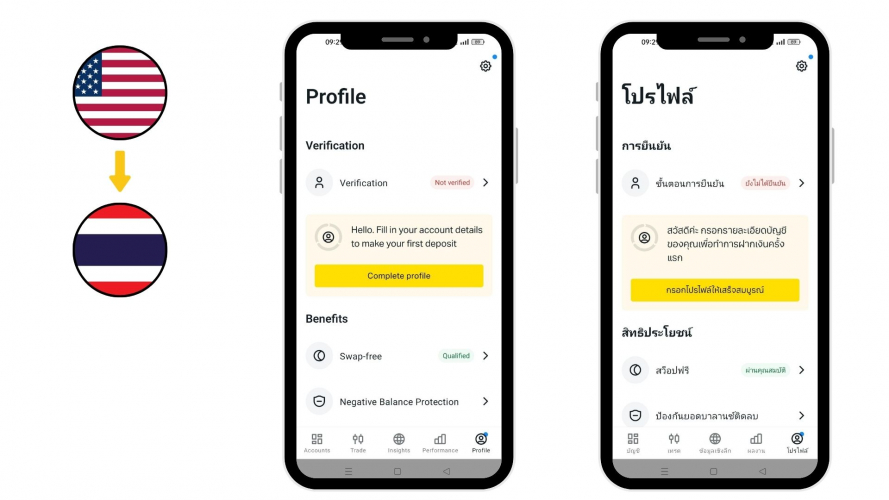 Portfolio of Crypto Translation Projects - Exness screenshot 1