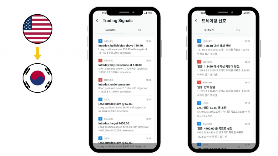 Portfolio of Crypto Translation Projects - Exness screenshot 4